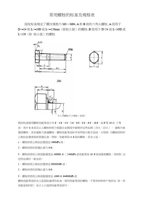 常用螺栓的标准和规格表