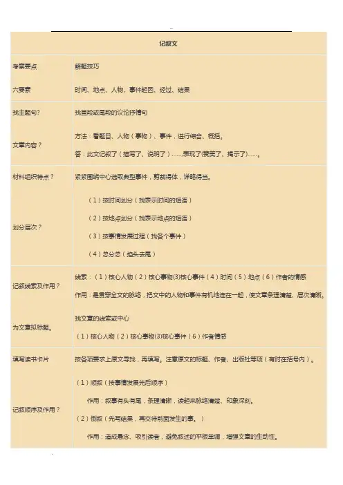 小学阅读理解解题技巧