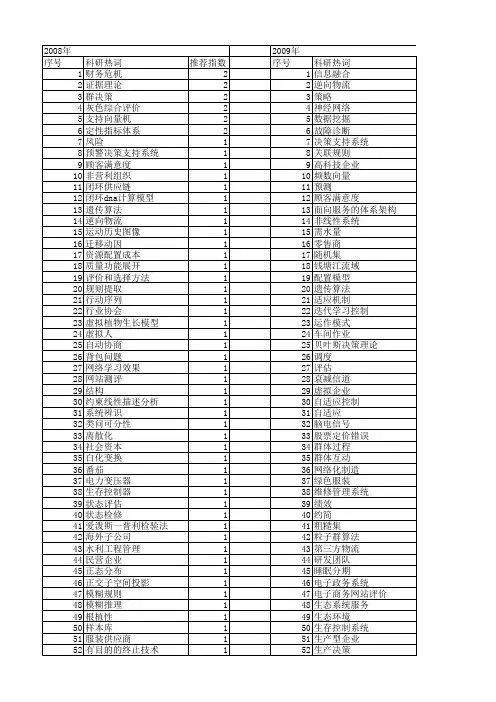 【浙江省自然科学基金】_决策_期刊发文热词逐年推荐_20140811