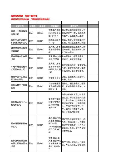 新版重庆市监控系统工商企业公司商家名录名单联系方式大全399家