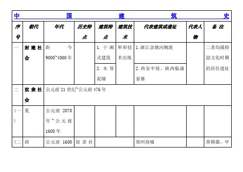 中国建筑史图表