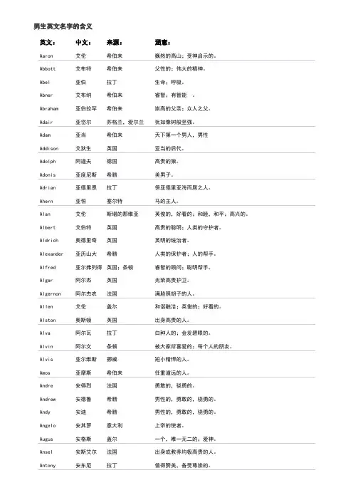 男生英文名字大全(包括含义)