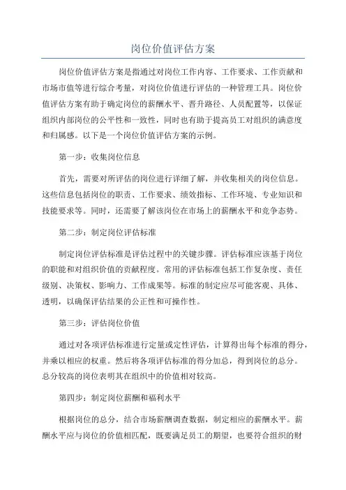 岗位价值评估方案 3