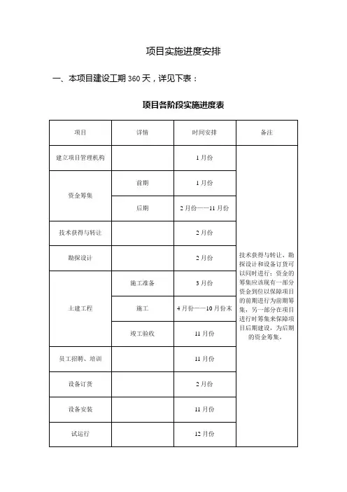 项目实施进度安排 2