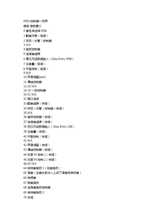 cubase控制功能