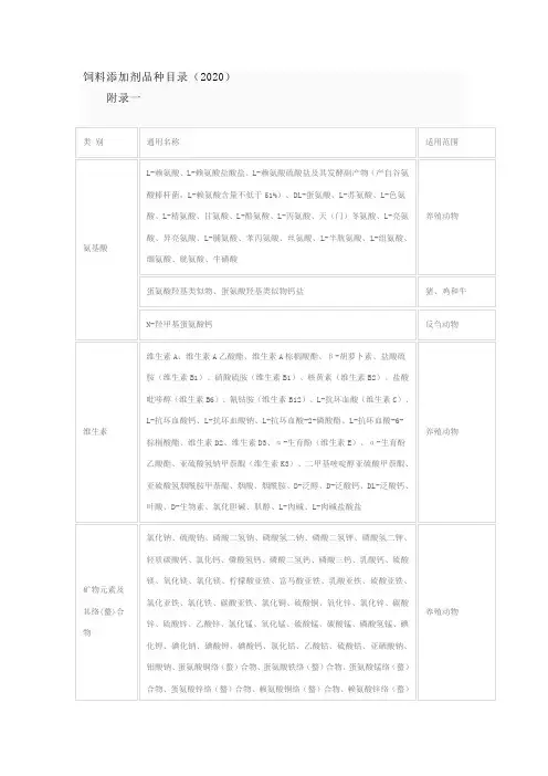 (精选)饲料添加剂品种目录
