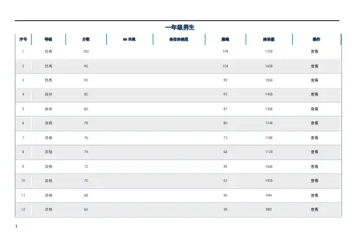 9年级体育达标测试标准解读