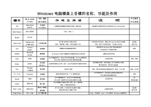 电脑键盘上各键的名称功能及作用