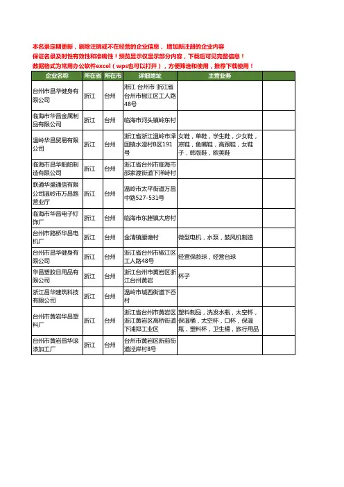 新版浙江省台州华昌工商企业公司商家名录名单联系方式大全12家