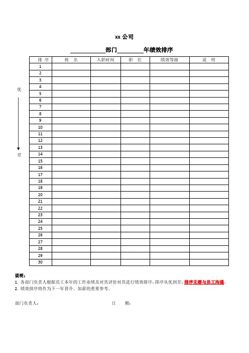 员工绩效考核排序表