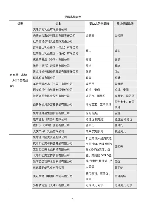 国产奶粉品牌大全