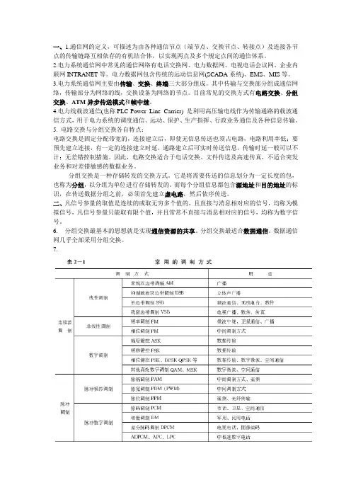 电力系统网络通信复习要点