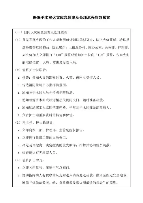 医院手术室火灾应急预案及处理流程应急预案