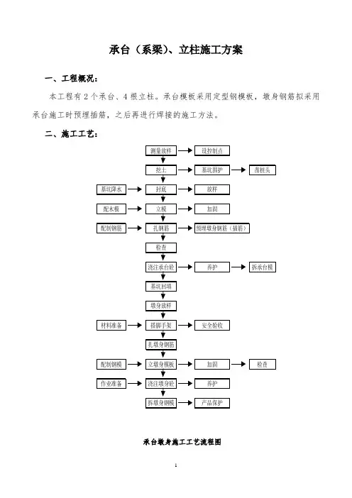 承台、墩身施工方案