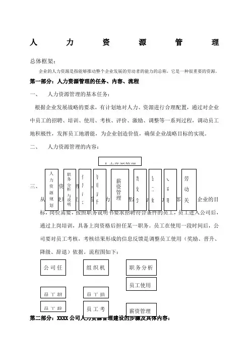 人力资源管理制度及表格大全