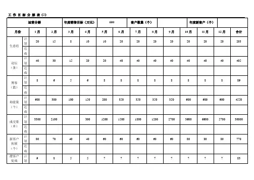 阿里巴巴诚信通运营目标分解