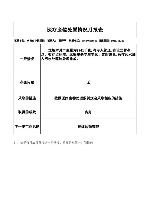 医疗废物处置情况月报表 (2)