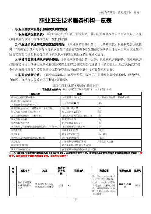 职业卫生技术服务机构一览表