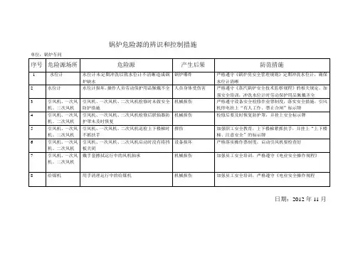 锅炉重大危险源的辨识和控制措施