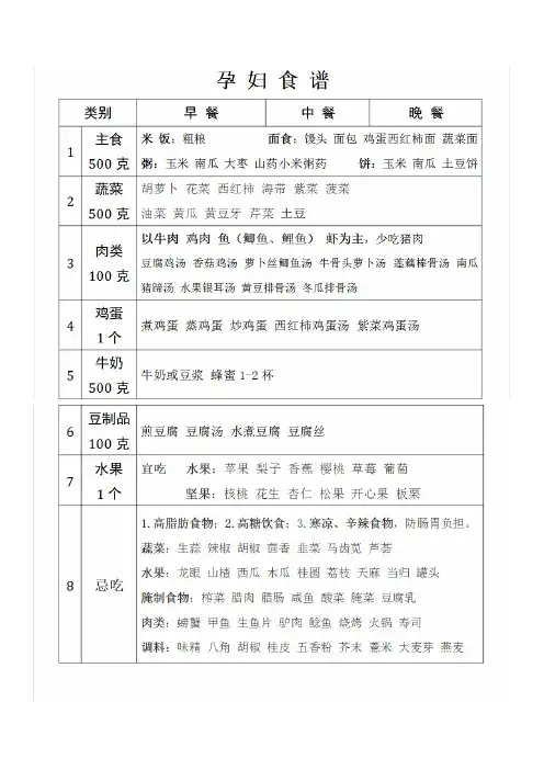 孕妇食谱列表