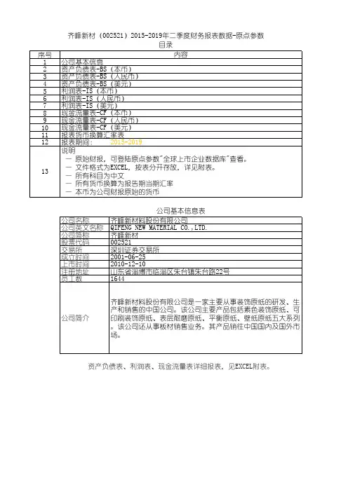 齐峰新材(002521)2015-2019年二季度财务报表数据-原点参数