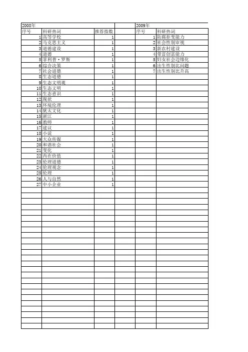 【国家社会科学基金】_环境道德意识_基金支持热词逐年推荐_【万方软件创新助手】_20140805