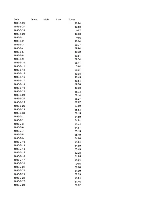 DJIA 1896.5.26-2012.9.19