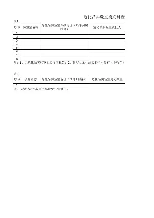 实验室危化品摸底排查表