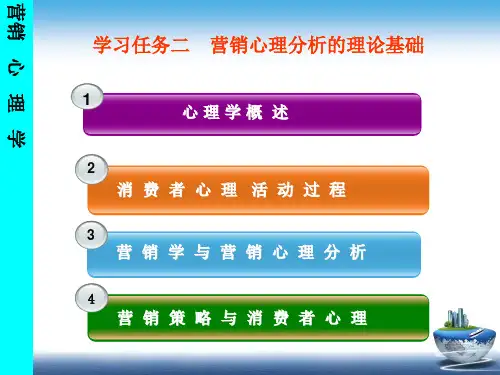 营销心理分析的理论基础