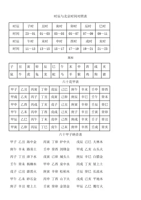 时辰与北京时间对照表
