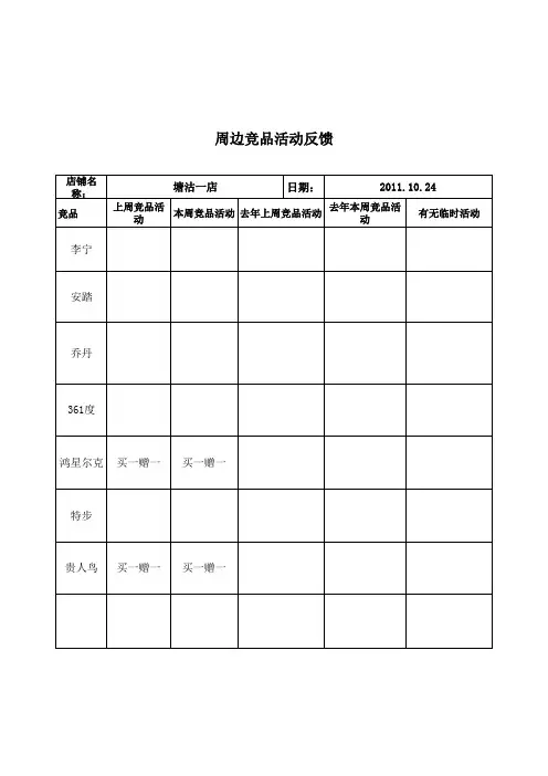 塘沽一店竞品反馈(1)