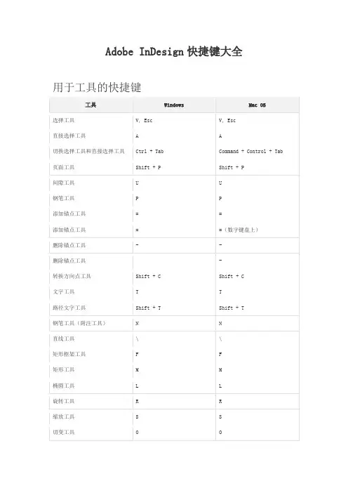 ID Adobe InDesign快捷键大全