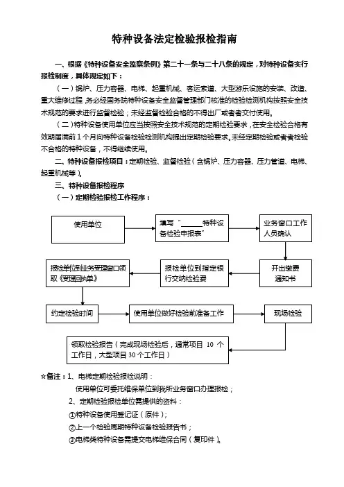 特种设备法定检验报检指南