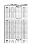 漳州市2008 2009学年高中化学学科竞赛获奖 - 漳州