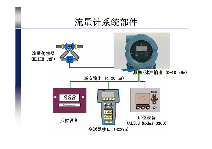 艾默生质量流量计的维护与故障排查培训讲义