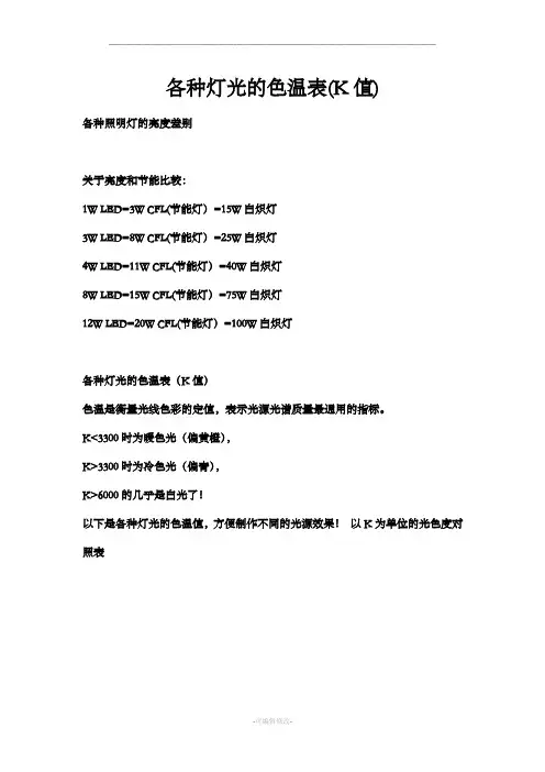各种灯光的色温表(K值)