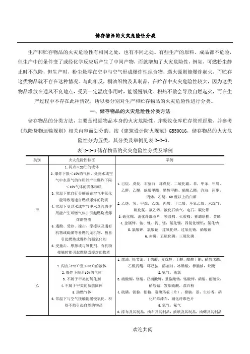 储存物品的火灾危险性分类 2