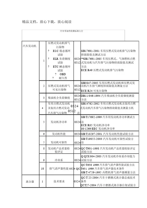 汽车零部件检测标准大全 3