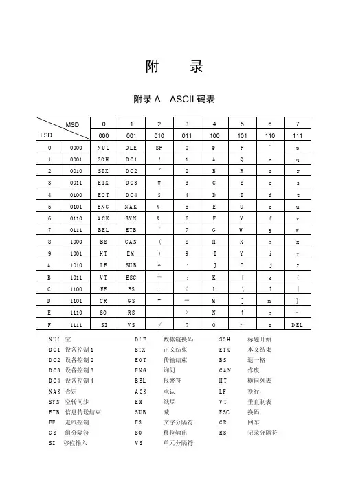 附录