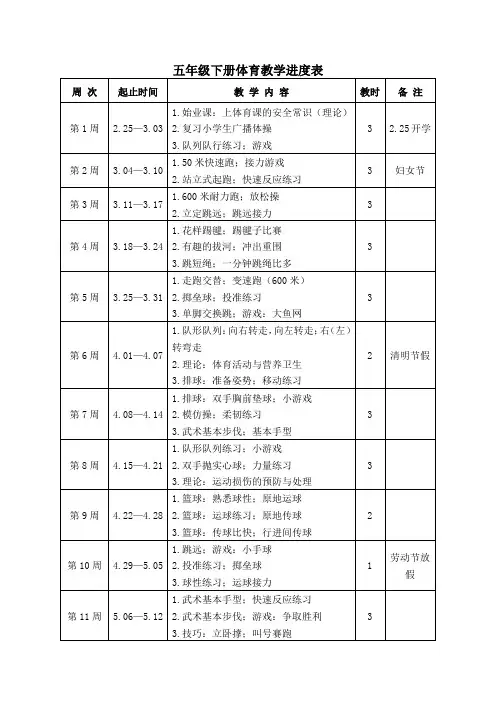 五年级下册体育教学进度表