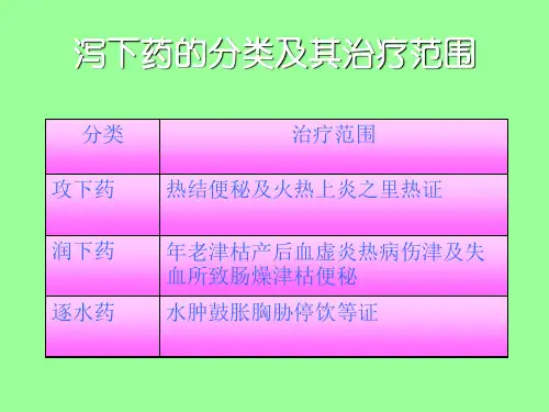 清热药的分类及其治疗范围