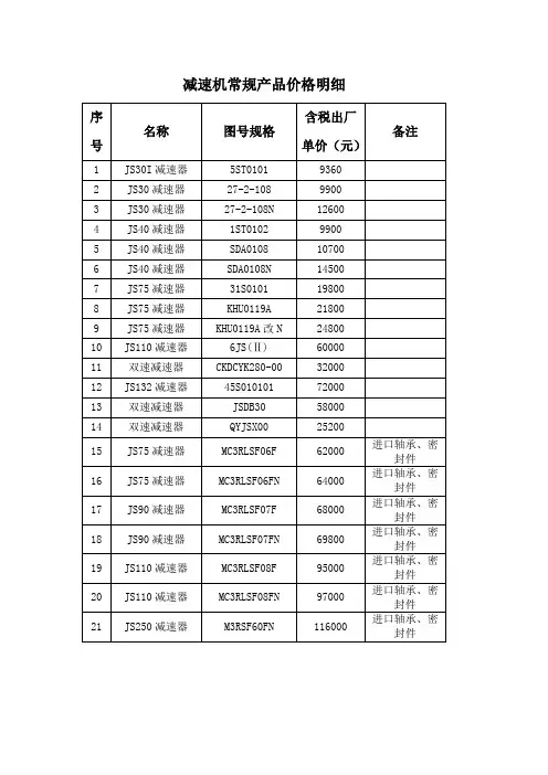 减速机常规产品价格明细