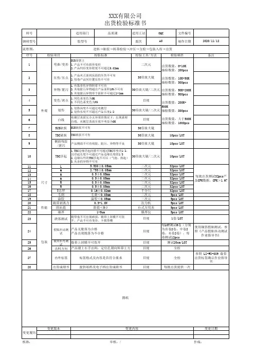 钢材出货检验作业指导书