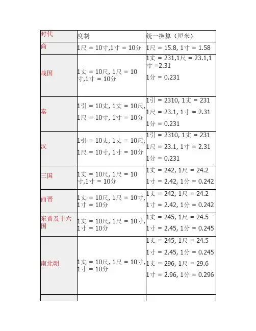 中国历代度制演变简表