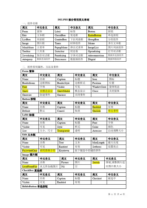 DELPHI常用英文单词