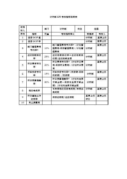 (KPI绩效考核)计财部k指标