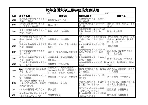 全国大学生数学建模竞赛历年试题总临览