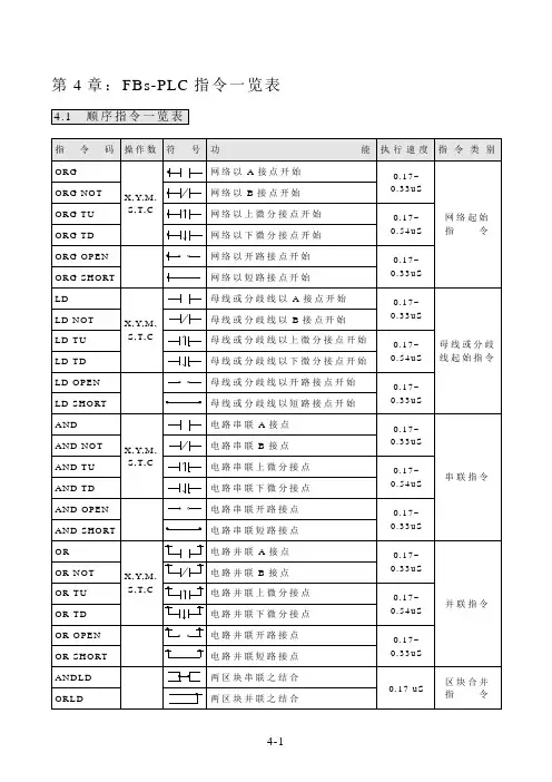 FB手册【基础功能篇】CH04