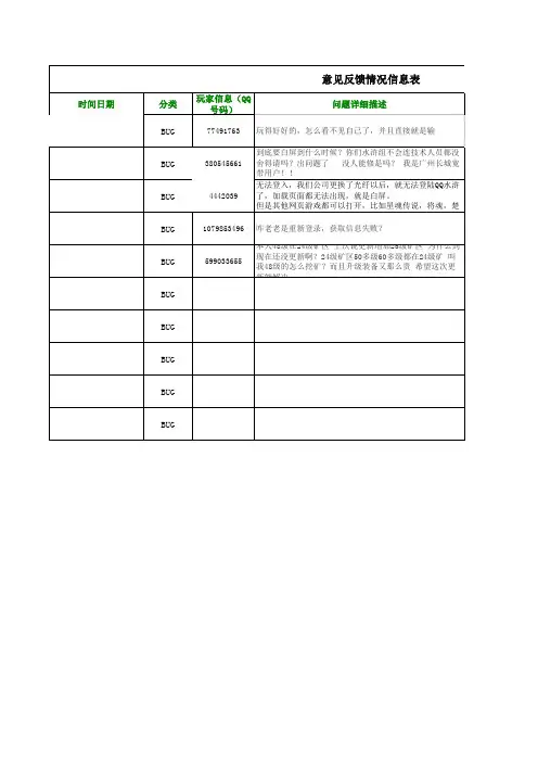 游戏意见反馈情况信息表excel模版 