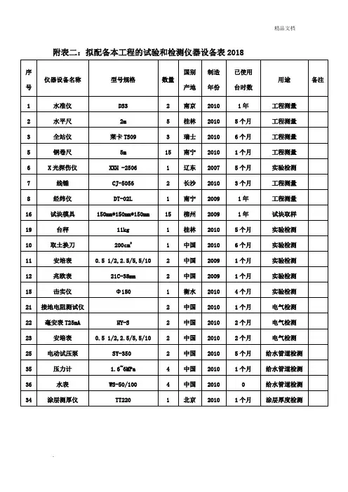 拟配备本工程的试验和检测仪器设备表范本